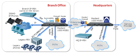 nhung loi ich cua he thoi dien thoai IP PBX - VOIP.jpg